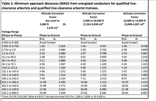 MAD  Chart